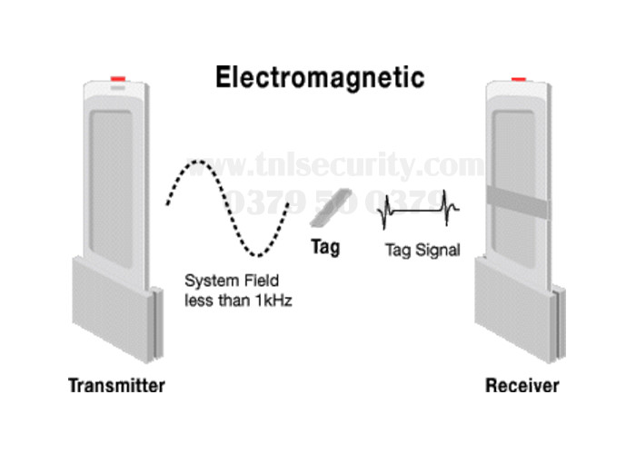 Nguyen-ly-hoat-dong-cua-cong-tu-an-ninh
